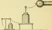 An illustration from Elementary treatise on physics experimental and applied for the use of colleges and schools (1890)
