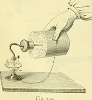 An illustration from Elementary treatise on physics experimental and applied for the use of colleges and schools (1890)