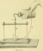 An illustration from Elementary treatise on physics experimental and applied for the use of colleges and schools (1890)