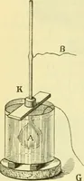 An illustration from Elementary treatise on physics experimental and applied for the use of colleges and schools (1890)