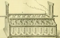 An illustration from Elementary treatise on physics experimental and applied for the use of colleges and schools (1890)