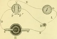 An illustration from Elementary treatise on physics experimental and applied for the use of colleges and schools (1890)