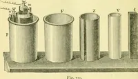 An illustration from Elementary treatise on physics experimental and applied for the use of colleges and schools (1890)