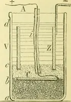 An illustration from Elementary treatise on physics experimental and applied for the use of colleges and schools (1890)