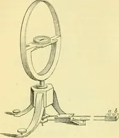 An illustration from Elementary treatise on physics experimental and applied for the use of colleges and schools (1890)
