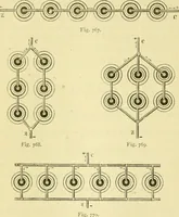 An illustration from Elementary treatise on physics experimental and applied for the use of colleges and schools (1890)
