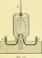 An illustration from Elementary treatise on physics experimental and applied for the use of colleges and schools (1890)