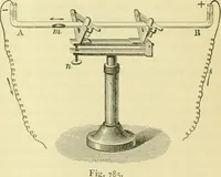 An illustration from Elementary treatise on physics experimental and applied for the use of colleges and schools (1890)