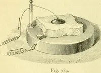 An illustration from Elementary treatise on physics experimental and applied for the use of colleges and schools (1890)