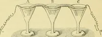 An illustration from Elementary treatise on physics experimental and applied for the use of colleges and schools (1890)