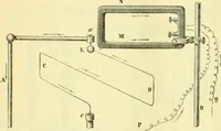 An illustration from Elementary treatise on physics experimental and applied for the use of colleges and schools (1890)