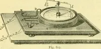 An illustration from Elementary treatise on physics experimental and applied for the use of colleges and schools (1890)