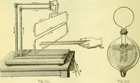 An illustration from Elementary treatise on physics experimental and applied for the use of colleges and schools (1890)