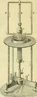 An illustration from Elementary treatise on physics experimental and applied for the use of colleges and schools (1890)