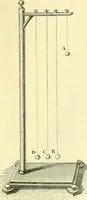 An illustration from Elementary treatise on physics experimental and applied for the use of colleges and schools (1890)