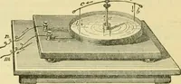 An illustration from Elementary treatise on physics experimental and applied for the use of colleges and schools (1890)