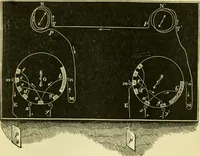 An illustration from Elementary treatise on physics experimental and applied for the use of colleges and schools (1890)