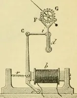 An illustration from Elementary treatise on physics experimental and applied for the use of colleges and schools (1890)