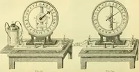 An illustration from Elementary treatise on physics experimental and applied for the use of colleges and schools (1890)