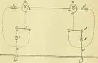 An illustration from Elementary treatise on physics experimental and applied for the use of colleges and schools (1890)