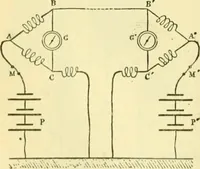 An illustration from Elementary treatise on physics experimental and applied for the use of colleges and schools (1890)