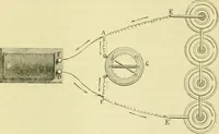 An illustration from Elementary treatise on physics experimental and applied for the use of colleges and schools (1890)