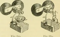 An illustration from Elementary treatise on physics experimental and applied for the use of colleges and schools (1890)