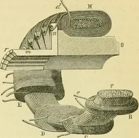 An illustration from Elementary treatise on physics experimental and applied for the use of colleges and schools (1890)