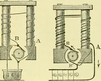 An illustration from Elementary treatise on physics experimental and applied for the use of colleges and schools (1890)
