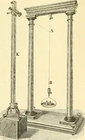 An illustration from Elementary treatise on physics experimental and applied for the use of colleges and schools (1890)