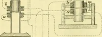 An illustration from Elementary treatise on physics experimental and applied for the use of colleges and schools (1890)
