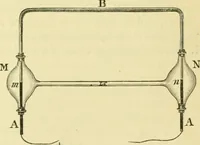 An illustration from Elementary treatise on physics experimental and applied for the use of colleges and schools (1890)