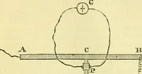 An illustration from Elementary treatise on physics experimental and applied for the use of colleges and schools (1890)