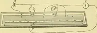 An illustration from Elementary treatise on physics experimental and applied for the use of colleges and schools (1890)