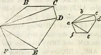 An illustration from An elementary treatise on geometry : simplified for beginners not versed in algebra (1833)