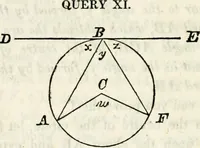 Picture 19 of 48 from An elementary treatise on geometry : simplified for beginners not versed in algebra (1833), leaf 115