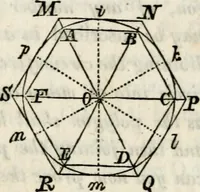 An illustration from An elementary treatise on geometry : simplified for beginners not versed in algebra (1833)