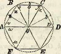 An illustration from An elementary treatise on geometry : simplified for beginners not versed in algebra (1833)