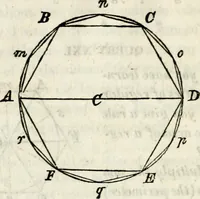 An illustration from An elementary treatise on geometry : simplified for beginners not versed in algebra (1833)
