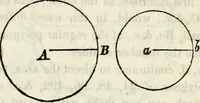 An illustration from An elementary treatise on geometry : simplified for beginners not versed in algebra (1833)