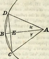 An illustration from An elementary treatise on geometry : simplified for beginners not versed in algebra (1833)