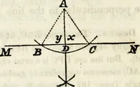 An illustration from An elementary treatise on geometry : simplified for beginners not versed in algebra (1833)