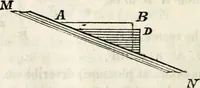 An illustration from An elementary treatise on geometry : simplified for beginners not versed in algebra (1833)