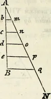 An illustration from An elementary treatise on geometry : simplified for beginners not versed in algebra (1833)