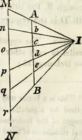 An illustration from An elementary treatise on geometry : simplified for beginners not versed in algebra (1833)