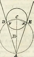 An illustration from An elementary treatise on geometry : simplified for beginners not versed in algebra (1833)