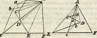 Picture 35 of 48 from An elementary treatise on geometry : simplified for beginners not versed in algebra (1833), leaf 166