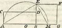 Picture 37 of 48 from An elementary treatise on geometry : simplified for beginners not versed in algebra (1833), leaf 169