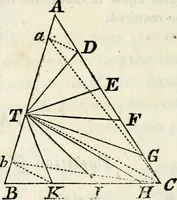 An illustration from An elementary treatise on geometry : simplified for beginners not versed in algebra (1833)