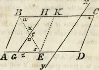 An illustration from An elementary treatise on geometry : simplified for beginners not versed in algebra (1833)